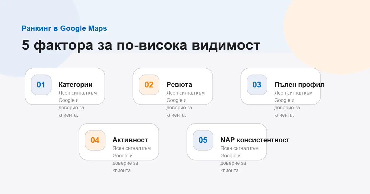 Инфографика с факторите за ранкинг на Google Business Profile